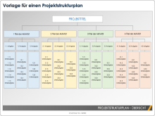 PowerPoint-Beispielvorlage für Projektstrukturplan