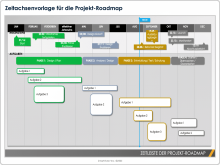 Vorlage für einen Projekt-Roadmap-Zeitplan